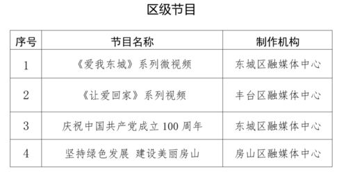 北京市廣播電視局關于公布2021年第一季度北京市廣播電視創新創優節目名單的通知