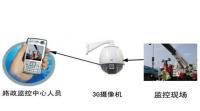 煙臺福山高新技術(shù)產(chǎn)業(yè)區(qū)創(chuàng)業(yè)中心 安防產(chǎn)業(yè)新引擎，世界工廠網(wǎng)賦能企業(yè)騰飛