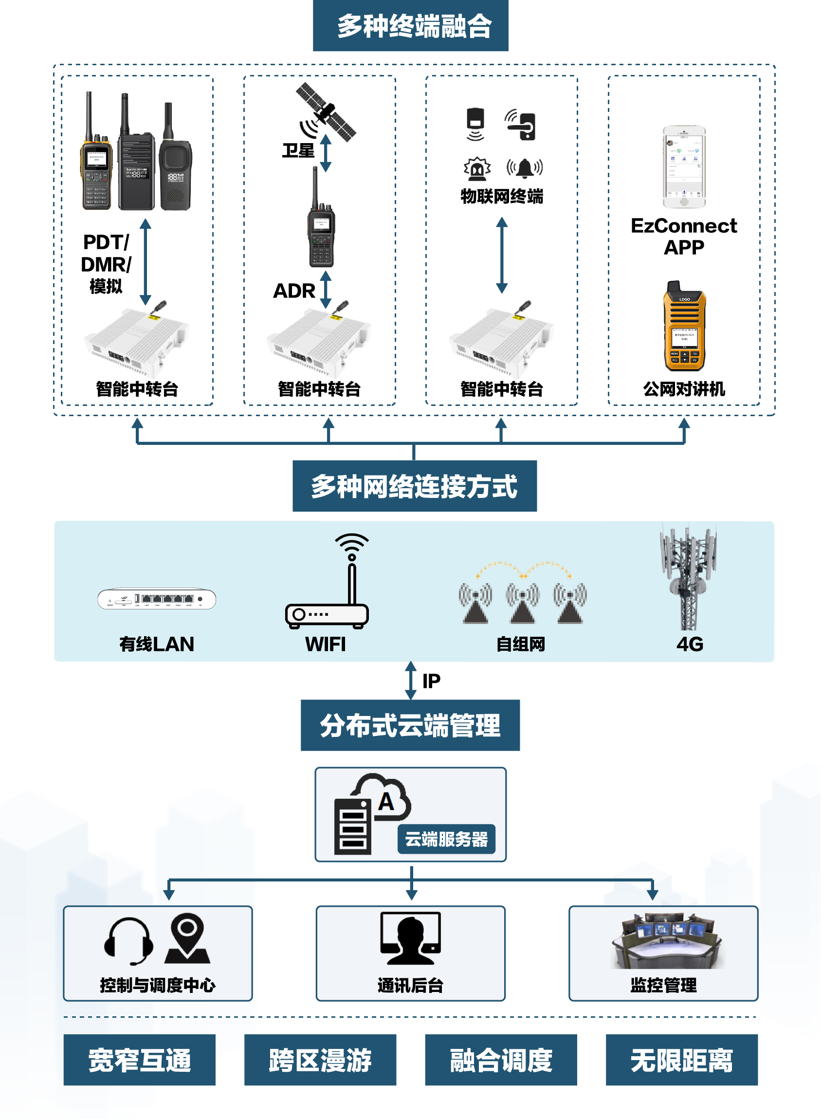 強勢出擊，跨界智能公專網融合通信產品面市！華安捷訊（北京）電訊器材引領通訊新潮流