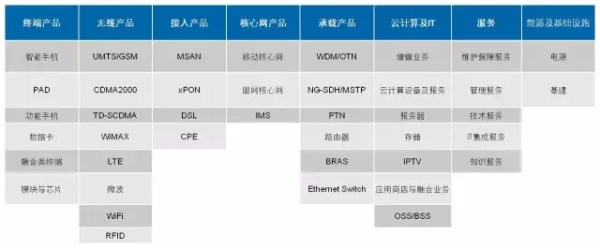 中興通訊是國企嗎？揭秘中興通訊的本質與業務全貌